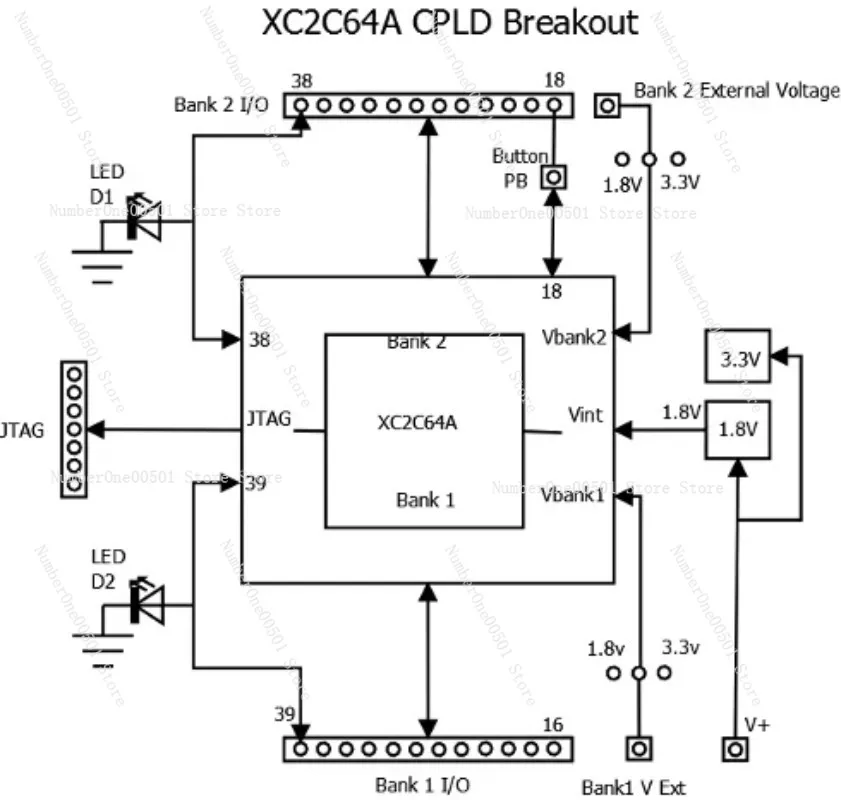 XC2C64A CoolRunner-II CPLD development board  MIPS Bus Blaster v3c FPGA CPLD OpenOCD