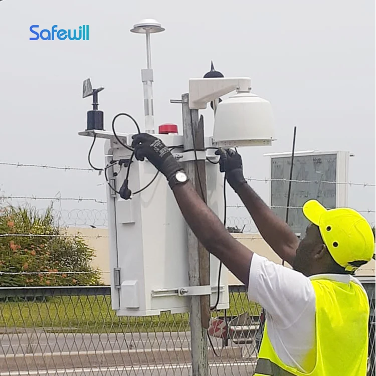 SO2/CO/O3/NO2/VOC/P… - image