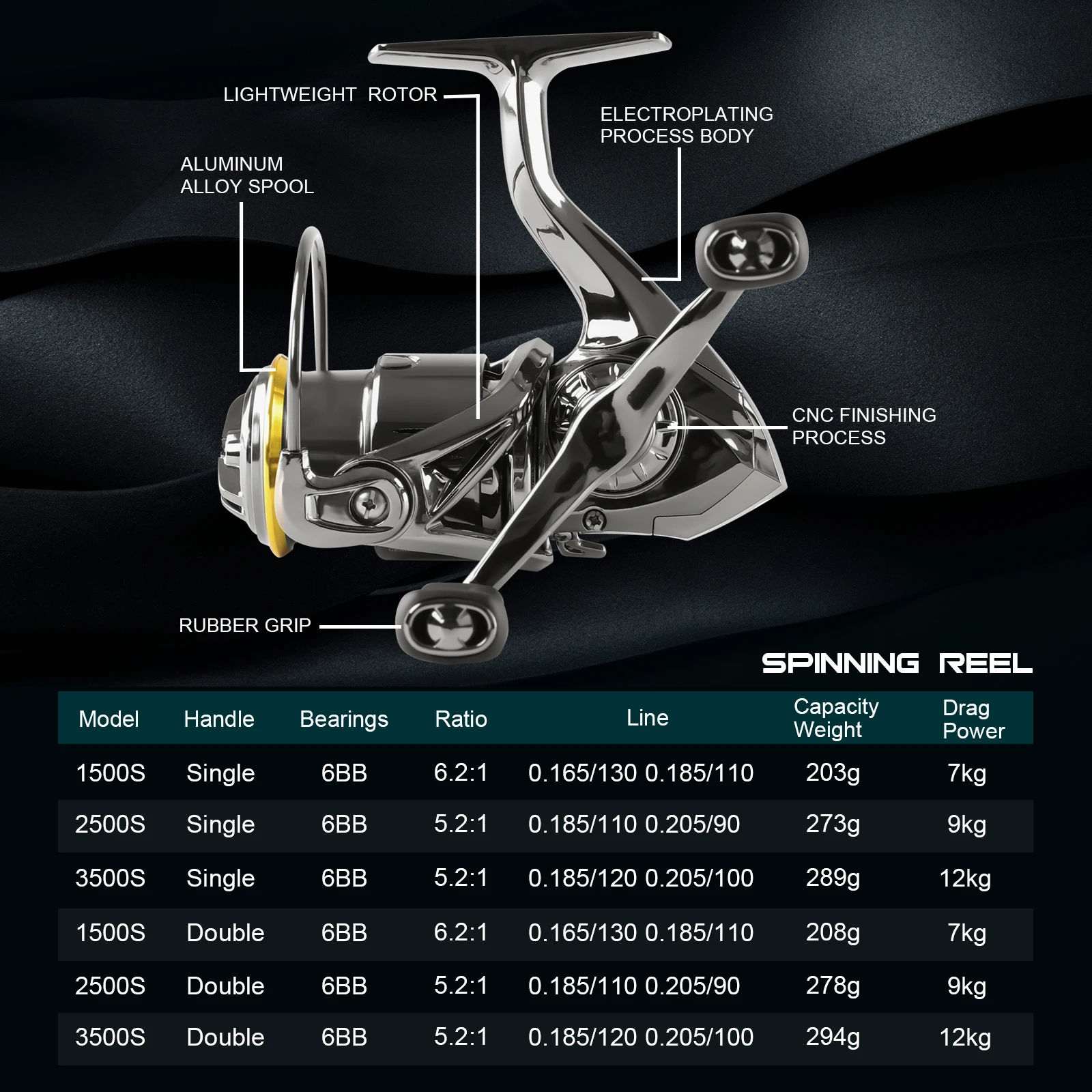 Mavllos BLAST Spinning Reel Double Handle  Ratio 5.2:1 Brake Force 12kg Shallow Spool Freshwater Saltwater Carp Fishing Reel