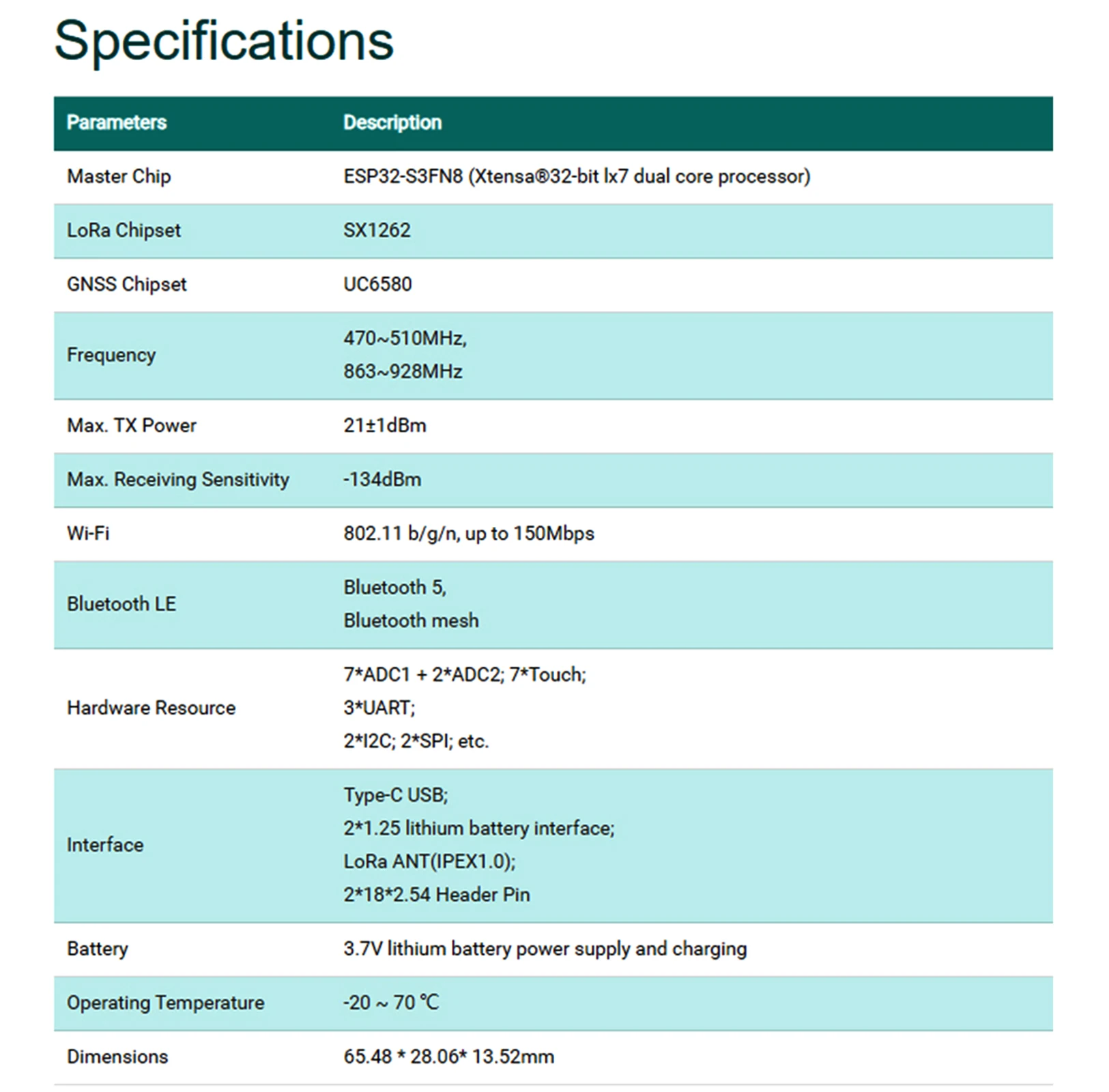 LoRa + GNSS + Wi-Fi + BT Kit de desarrollo de rastreador inalámbrico ESP32-S3 WiFi BT SX1262 LoRa 915MHz UC6580 receptor GPS para IoT meshtástico