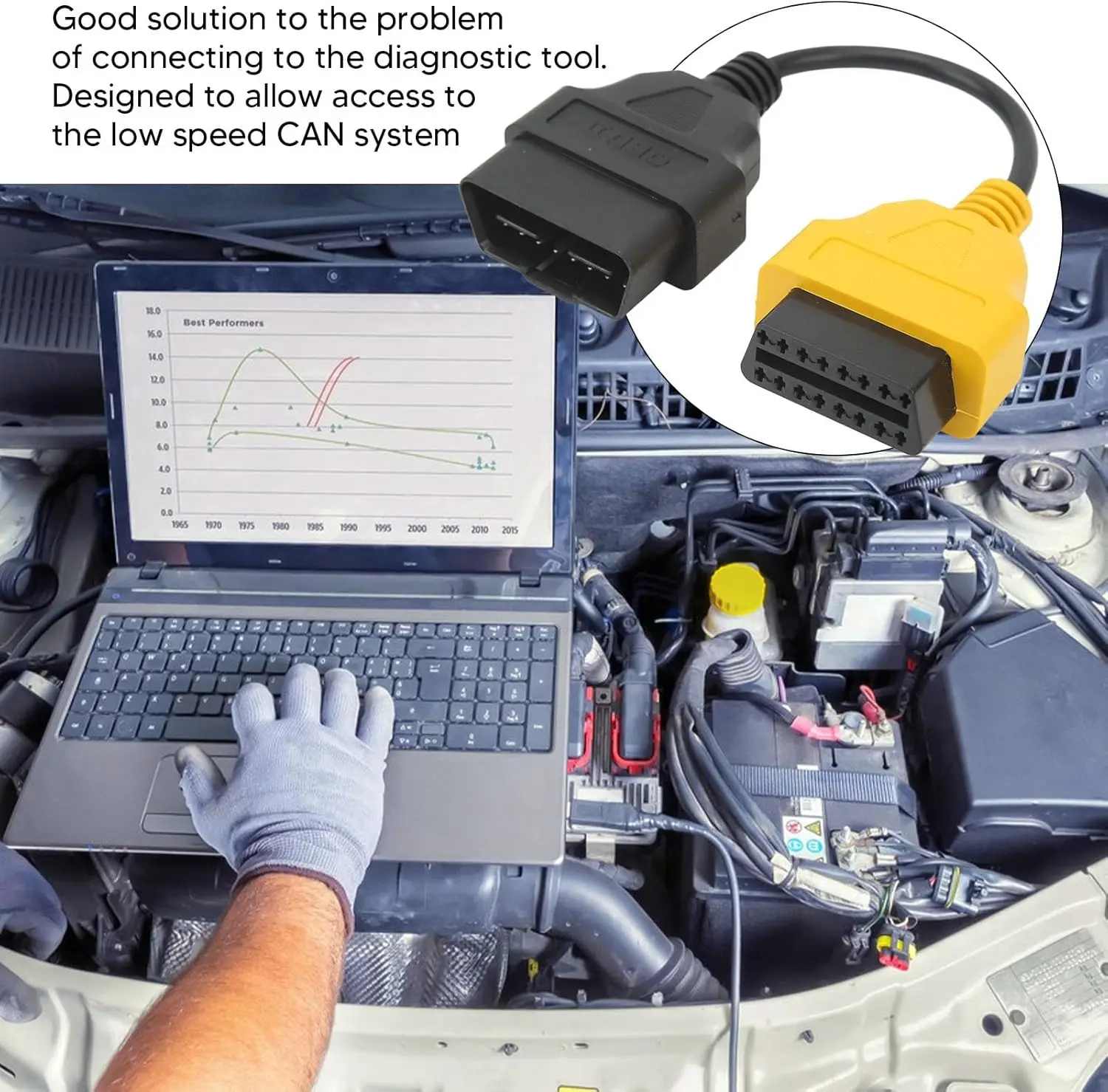 Cavo diagnostico OBD2, adattatore scanner CAN per riparazione ECU
