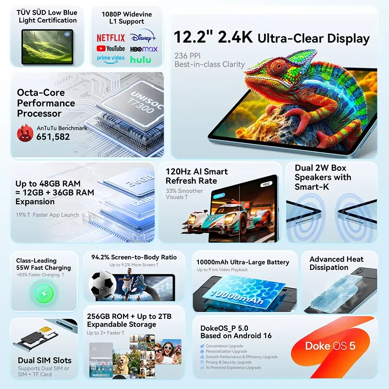 New Blackview MEGA 5 AI Tablet 12.2
