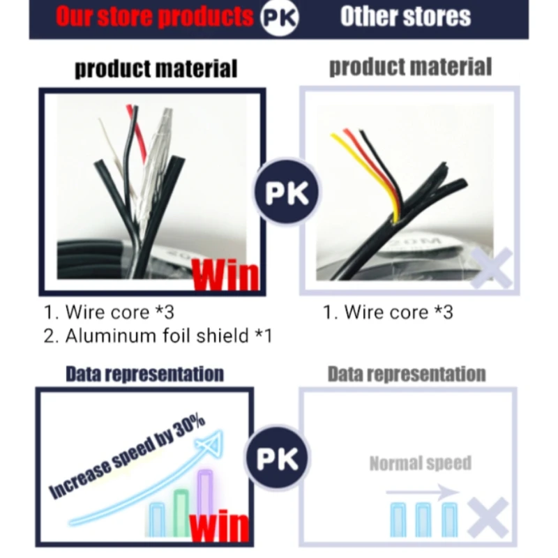 Kabel do kamer CCTV 25M AHD TVI CVI z złączem BNC+DC 2-w-1, koncentryczna linia zasilająca do systemu monitoringu DVR