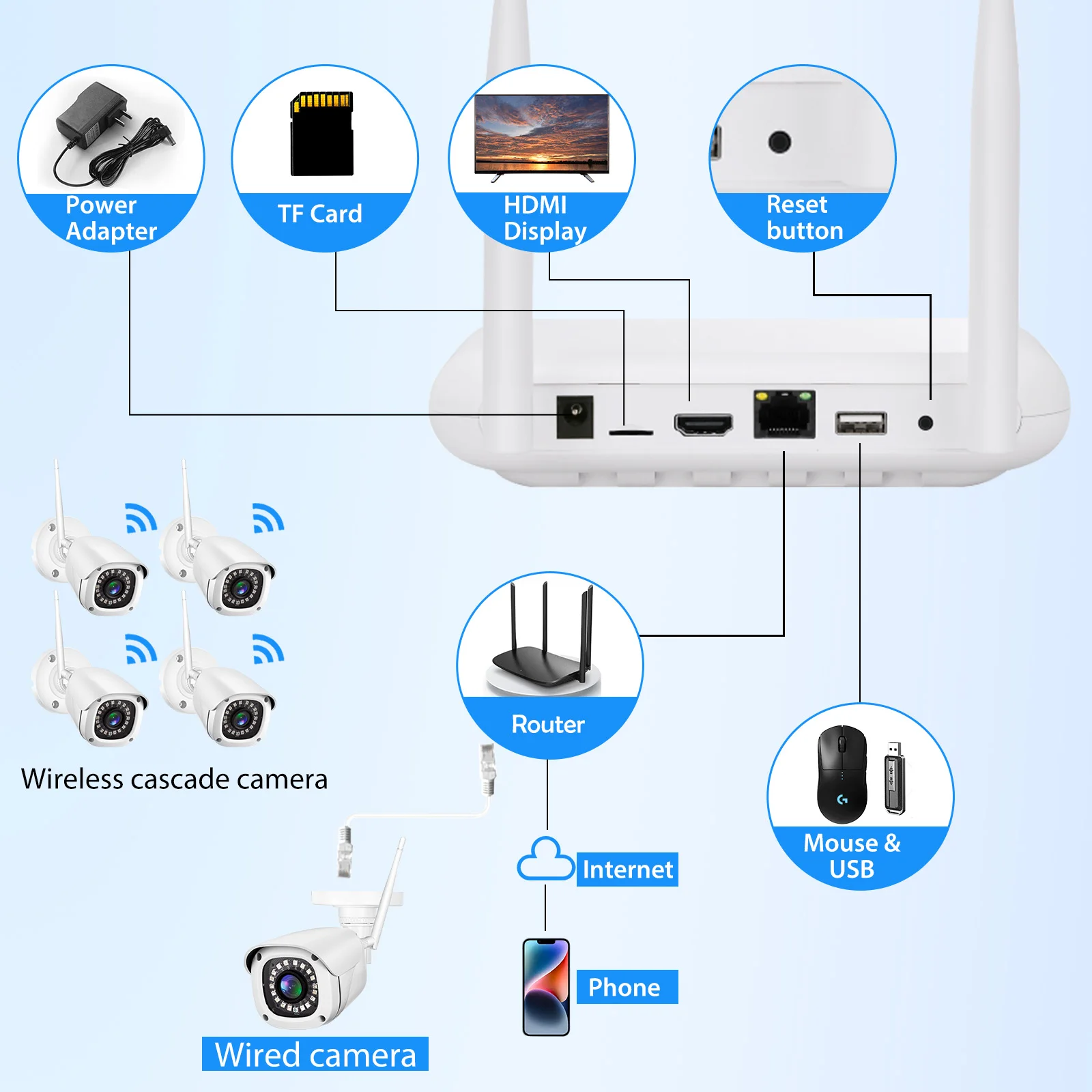 Imagem -06 - Gadinan 3mp ao ar Livre Wifi Kit Câmera 28 Milímetros ai Rosto Detectar Áudio Segurança Cctv Humanoid Detecção Nvr Sistema de Vigilância de Vídeo