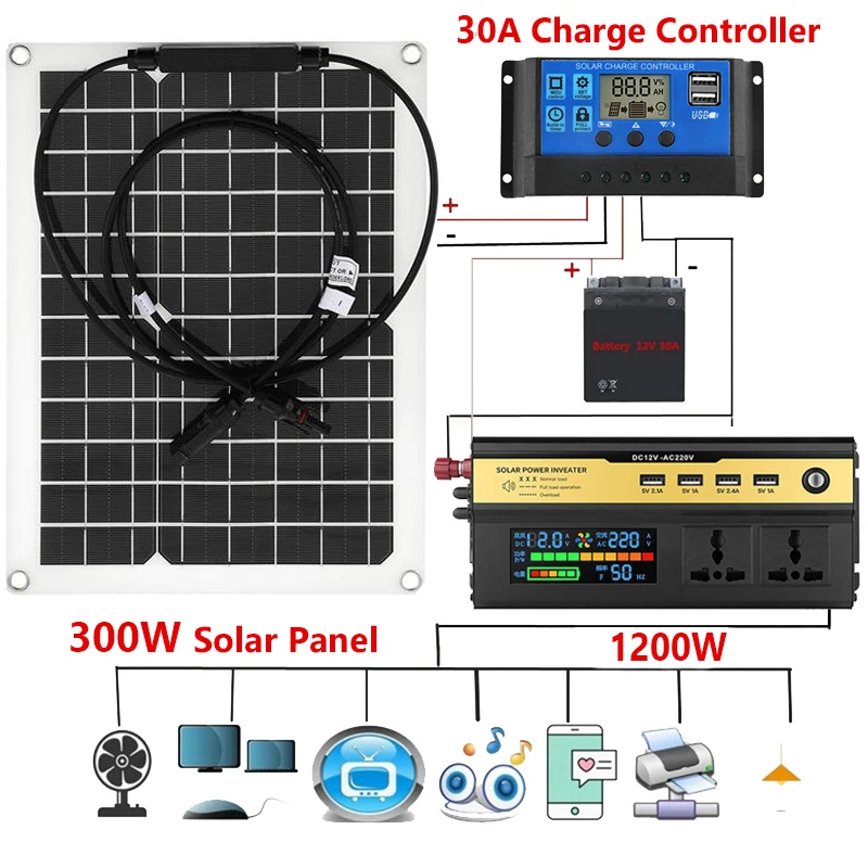 

220V Solar Power System 1200W Inverter 300W Solar Panel Battery Charger with 30A Solar Controller for Outdoor Home Grid Camping