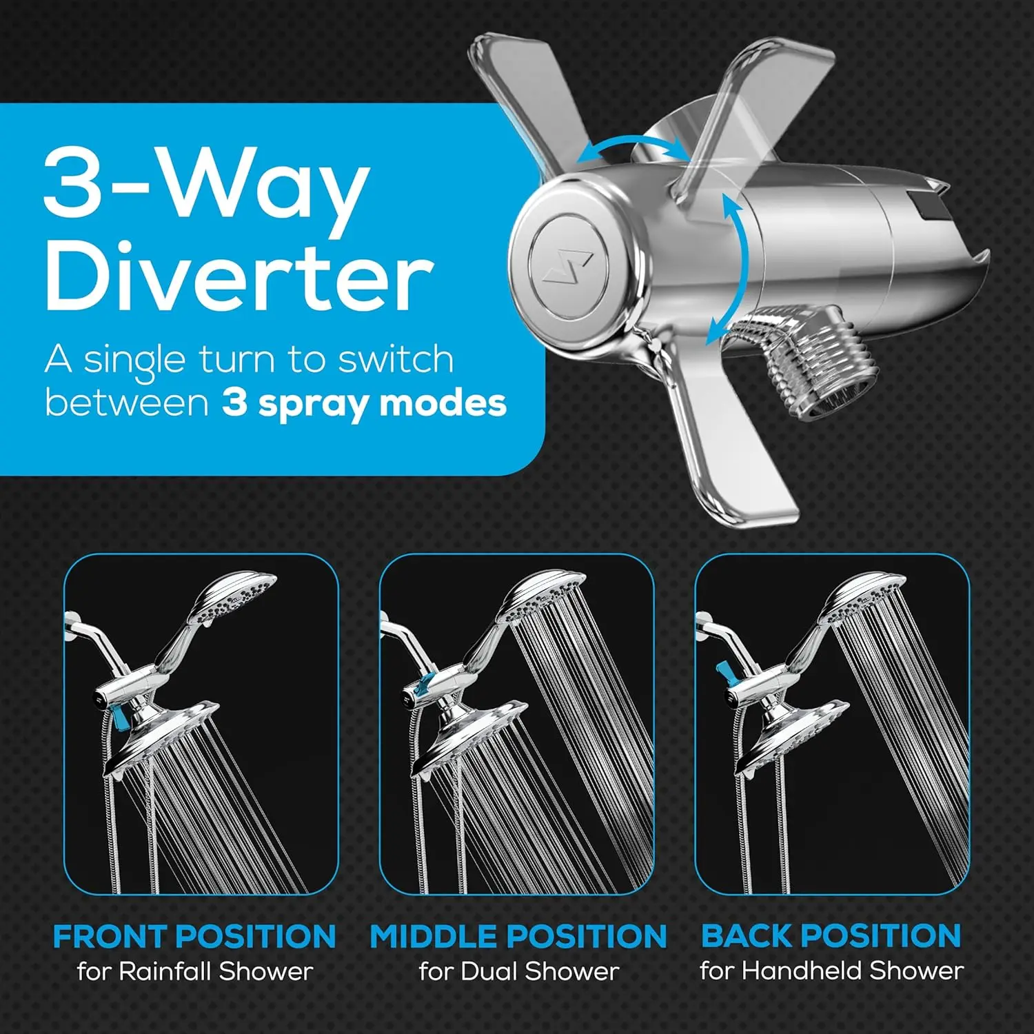 デュアルシャワーヘッドコンボ - 8インチ高圧55モードレインフォール、ハンドヘルドスプレー付き、簡単設置
