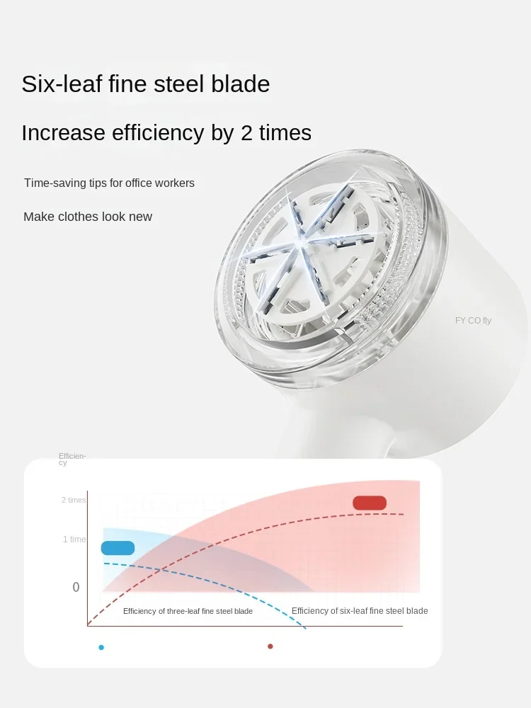 Removedor de fiapos recarregável com luz LED, fácil uso, manter suas roupas e estofos olhando como novo, 5V, 110V, 220V