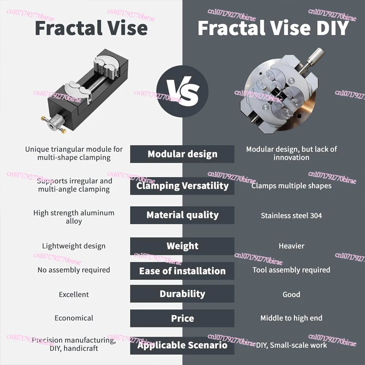 Innovative Manual Circular Saw Milling Fixture Wood Cutting Guide