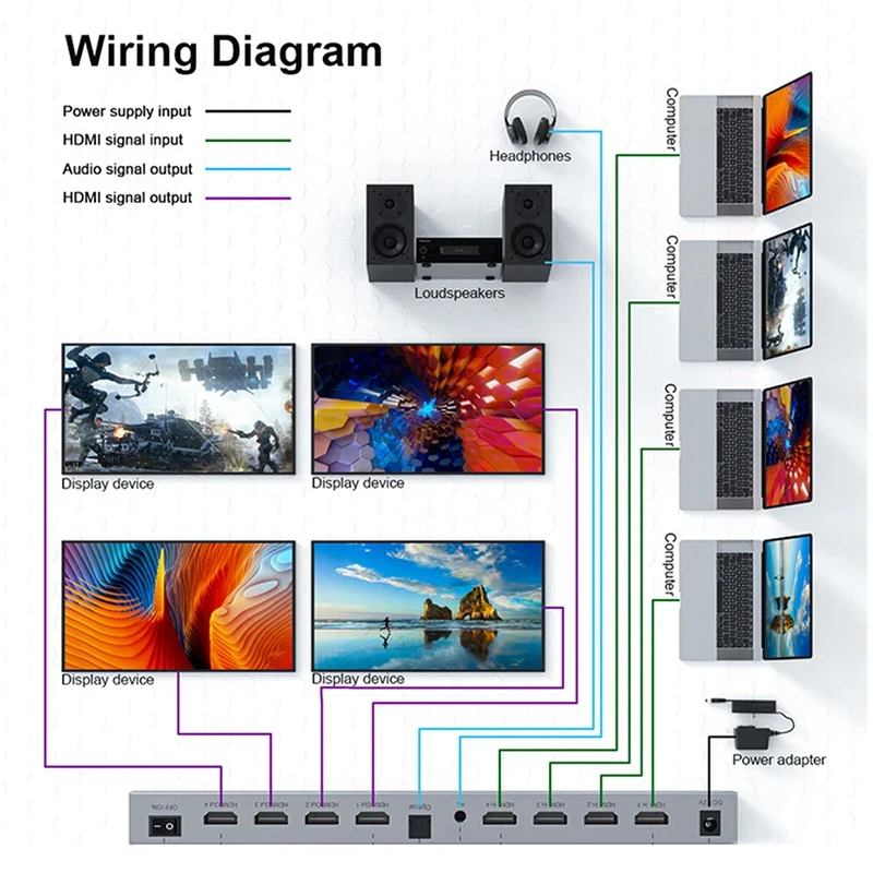 4x4 HDMI Matrix with Audio Extractor 4K@60Hz HDR 18Gbps HDMI 2.0 Matrix Switcher Splitter 4 in 4 Out Support HDCP2.2 EDID RS232