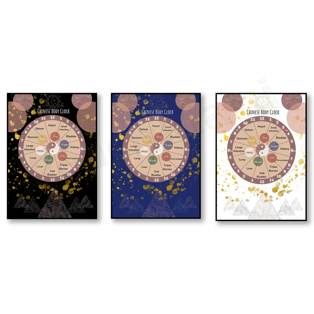 Chinese body clock, 24 hours biological clock poster, organ clock poster, knowledge poster, Chinese medicine printing, health - Image 4
