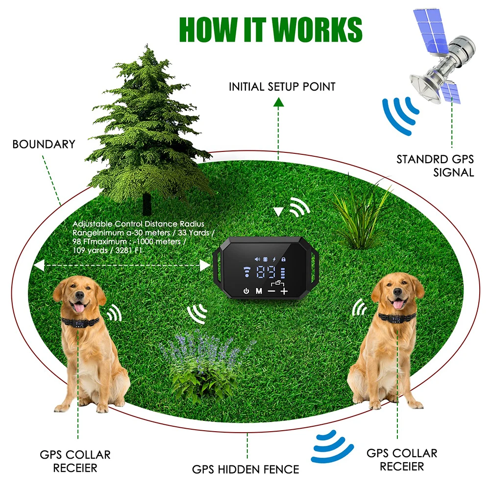 GPS Wireless Dog Fence, Electric Shock Vibrate , Range 100-3300 Ft, Adjustable Warning Strength, Rechargeable, Pet Containme