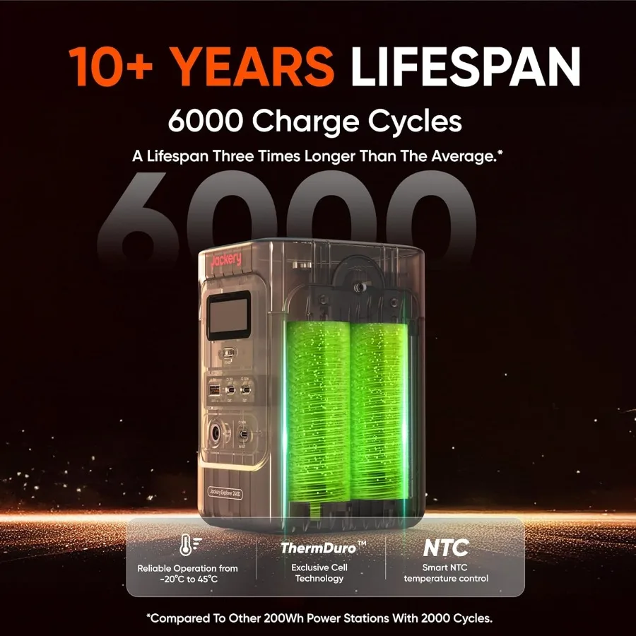 Jackery Explorer 240D Power Bank 256Wh LiFePO4 محطة طاقة محمولة مع مخرج تيار مستمر 200 وات تتضمن كابل شحن 1-Hou #3