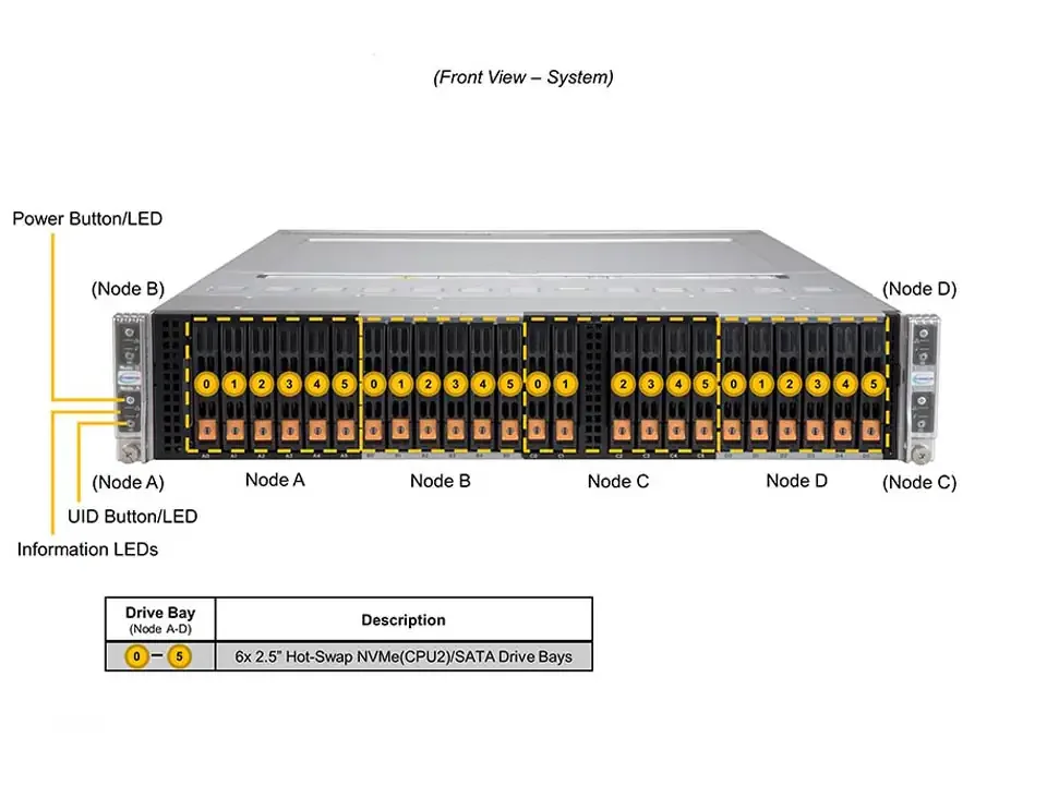 Sprzedaż hurtowa dla serwera stojącego BigTwin SuperServer SYS-220BT-HNTR 2U z 6 otworami napędowymi Hot-swap 2,5-calowy serwer Cloud Computing