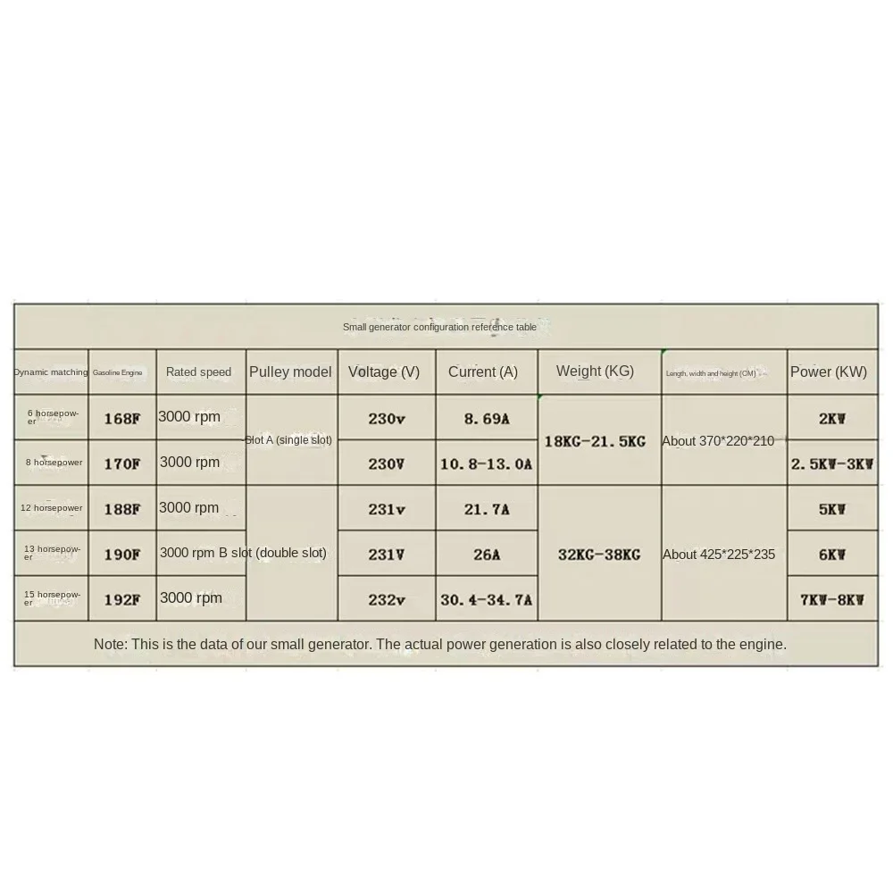 5-10kw small household pulley generator AC voltage 110V 220V 380V Generator modified range extender