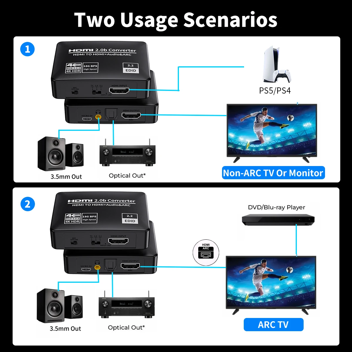 Unnlink 4K 60Hz HDMI Audio Extractor HDMI to Toslink+Aux+HDMI Video Converter for PS4 PS5 Xbox to TV Monitor Headset Amplifier