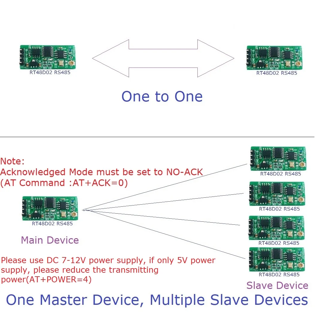 One-to-One One-to-Multiple RS485 Bus Master-Slave Network Transceiver for Modbus RTU PLC Relay Configuration Software