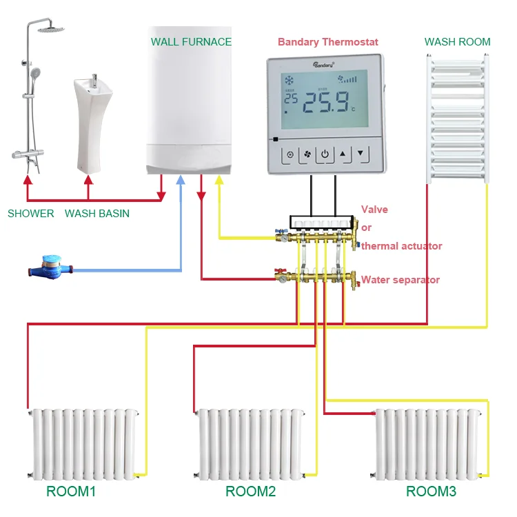 بانداري التحكم الذكي 7 أيام وضع قابل للبرمجة مكيف الهواء HVAC مروحة لفائف وحدة Modbus RS485 ترموستات رقمي #6