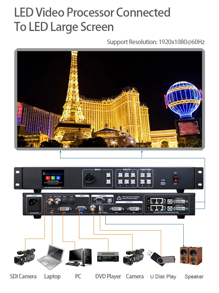 Procesador de Pantalla LED Nova Star MVP300S, Controlador de Pantalla LED con Entrada SDI, Compatible con TV en Vivo, para Módulos de Paneles LED