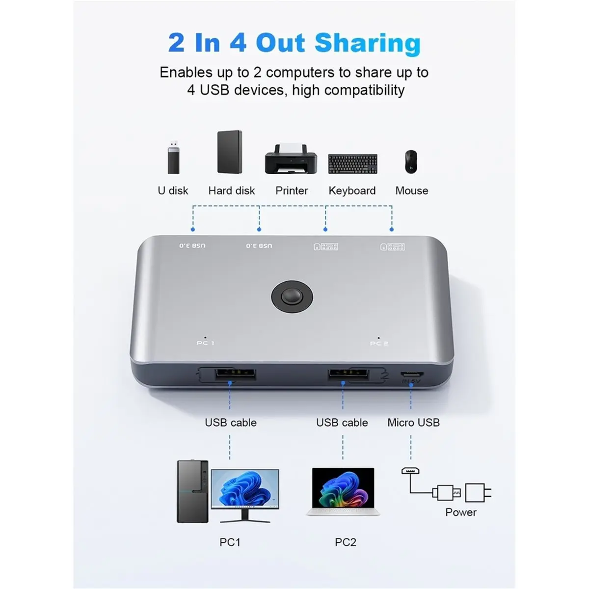 USB 3.0 Switch 2 Computers Sharing 4 USB A Devices, 4 Port USB Switcher Sharing Keyboard and Mouse, Printer, Scanner
