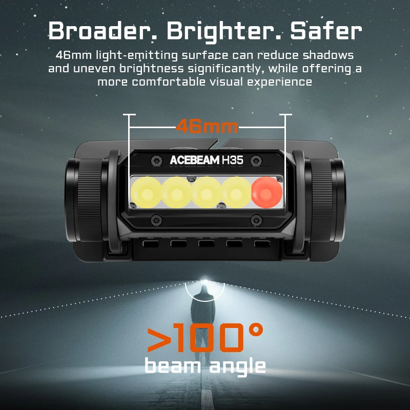 ACEBEAM H35 led headlamp 5 cores high efficiency leds 2600 lumen 170 meters wide beam angle stepless pitch angle headlamp