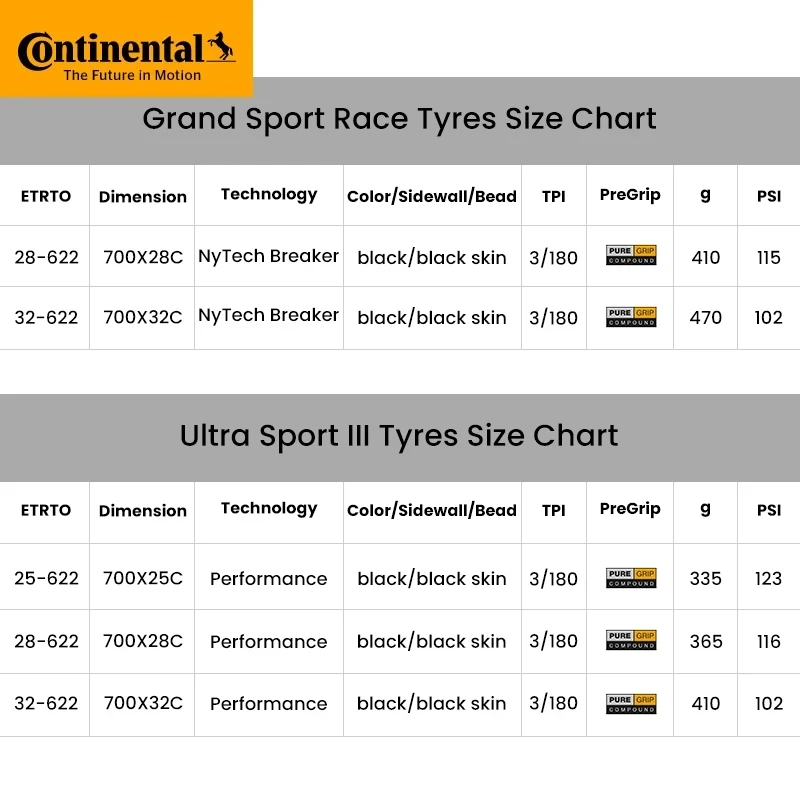 Continental Ultra Sport III Bicycle Road Tire 700 x 25C 28C 32C ULTRASport No Folding Bike Bald Tyre Wire Bead Tire 180 TPI