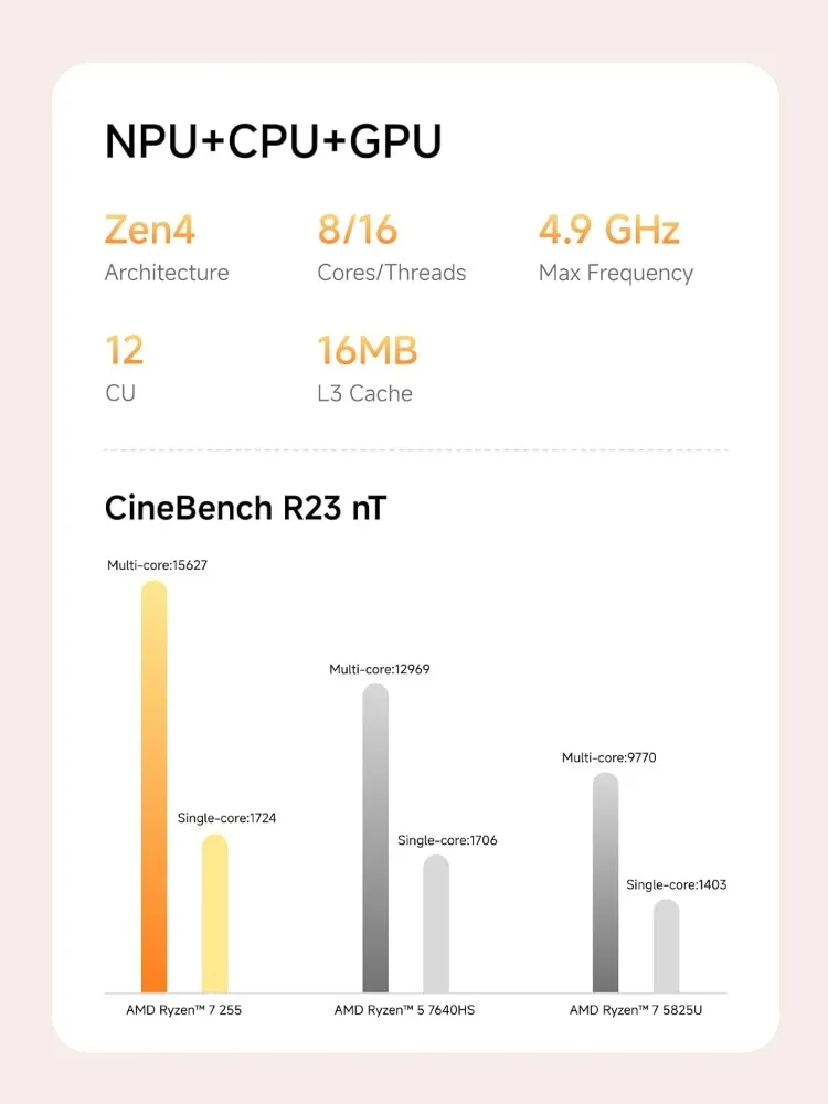MI AI X1-255 Mini PC AMD Ryzen 7 255 (8C/16T, fino a 4,9 GHz), 32 GB DDR5 RAM 1 TB M.2 SSD, HDMI/DP/USB4 (4K@120 Hz), Dual