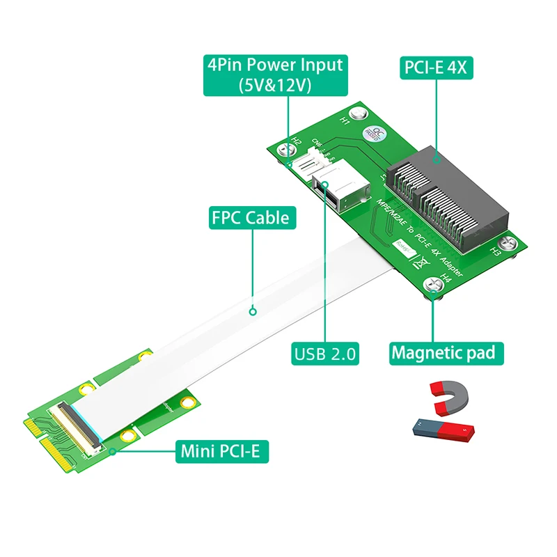 لوحة صغيرة PCI-E to PCI Express X4 ذات فتحة + USB 2.0 مع كابل تمديد FPC ، طاقة 4Pin ، لوحة مغناطيسية ، تركيب أفقي