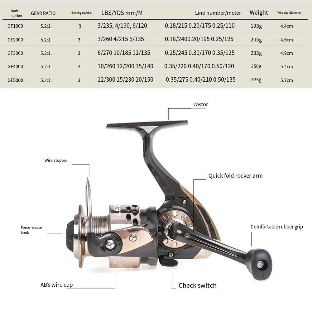 GF Series Fishing Reel for Outdoor Use 5 21 Gear Ratio with 3 Bearings for Smooth Performance Available in 5 Sizes