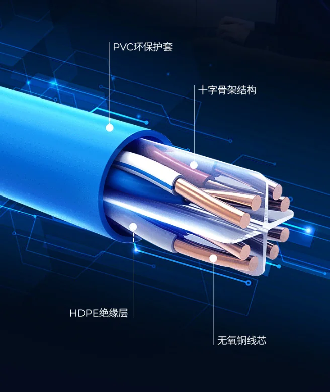CAT8 PoE (الطاقة عبر إيثرنت) يدعم موصل RJ45 بطول 30 مترًا كابل شبكة مقاوم للمستقبل كابل زمن انتقال منخفض