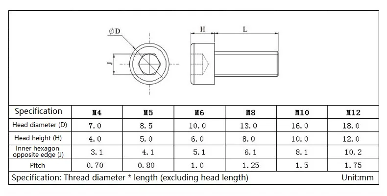 Weiyi M3 M4 M5 M6 M8 M10 PVC Sechskant-Innensechskantschraube aus Kunststoff, korrosionsbeständig, säure- und alkalibeständig, isolierende Inbusschraube – Detail 2