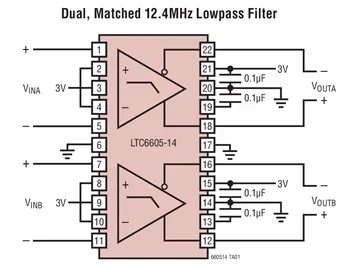 LTC6605 LTC6605CDJC-14 LTC6605IDJC-14 - Dual Matched 14MHz Filter with Low Noise, Low Distortion Differential Amplifier