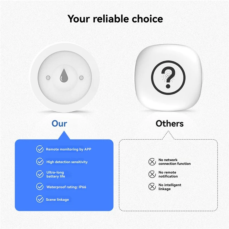 ABKQ-Deteksi Kebocoran Air Rumah Pintar, Sensor Banjir Tuya Zigbee dengan Peringatan Perendaman, Bekerja dengan Aplikasi Smart Life untuk Monito Jarak Jauh