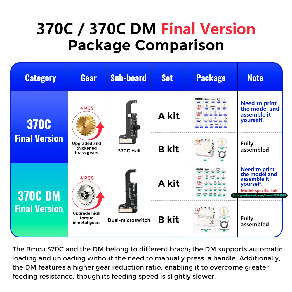 BLV® BMCU Final 370C DM Perfect Final Version Metal Gears, High Torque AMS Automatic Feeding MMU for A1, A1 Mini, X1, P1