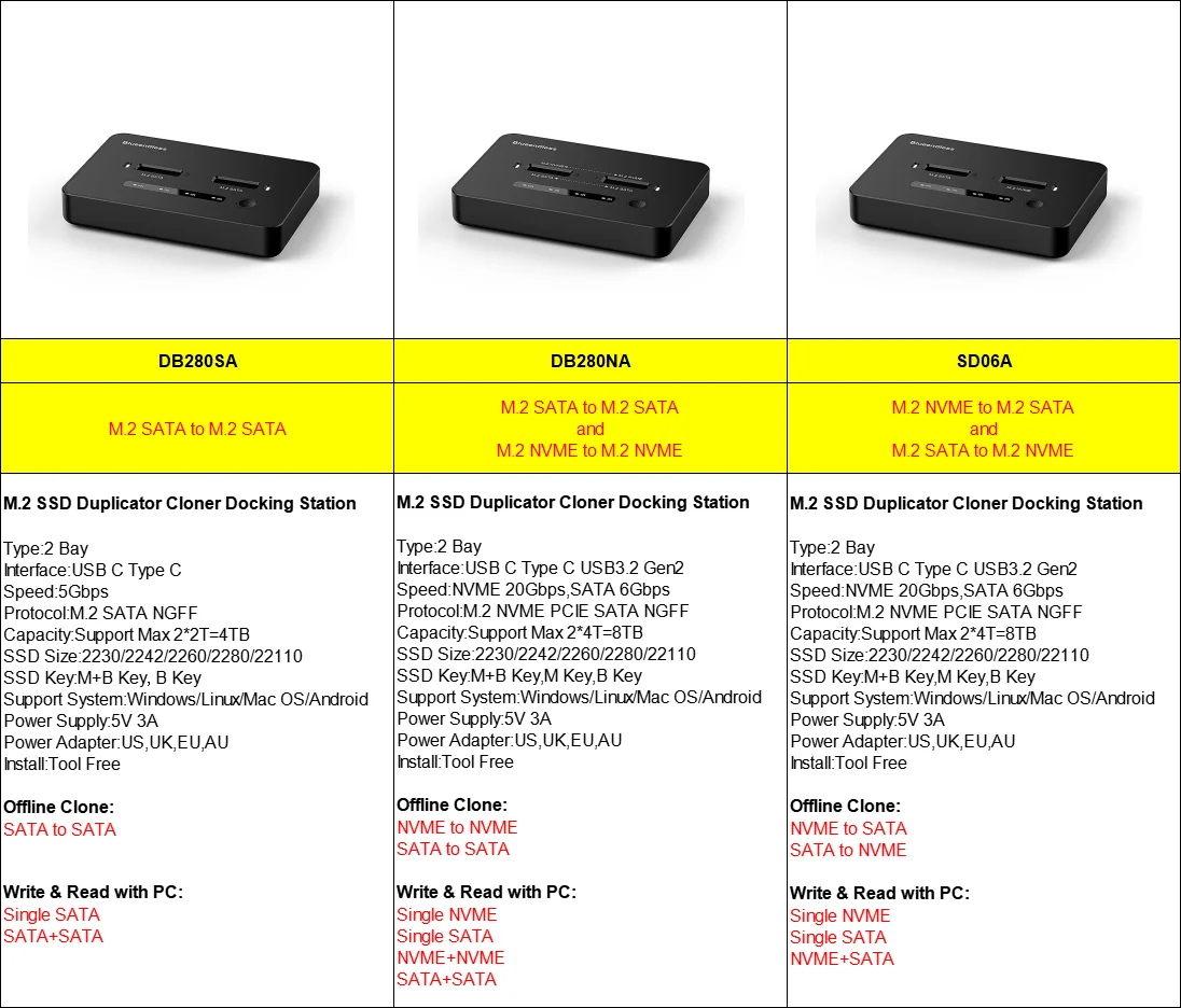 Blueendless Dual Bay M2 NVME SATA SSD Cloner Docking Station M2 NVME SATA SSD Duplicator Cloner M2 SATA NGFF Duplicator Cloner