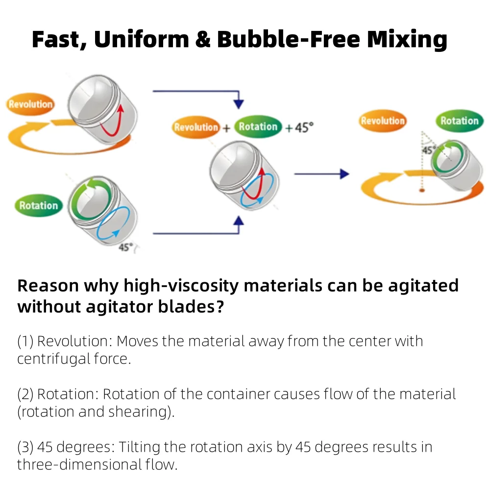 Miscelazione di fluidi/polvere/liquidi senza contatto Macchina centrifuga antischiuma sottovuoto da 700 ml Miscelatore planetario a doppio asse per silicone