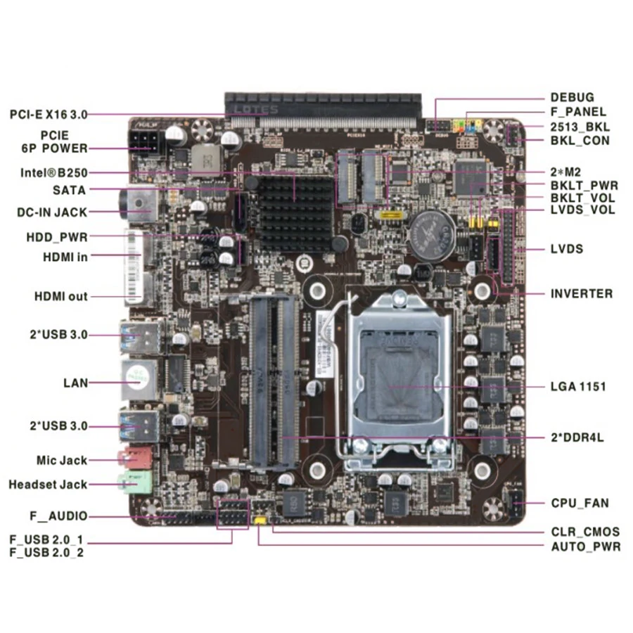 Zillion B250 PRO Mini ITX Motherboard LGA 1151 Dual Channel DDR4 Support Core i3/i5/i7 CPU Discrete Graphics Card Slot Brand New