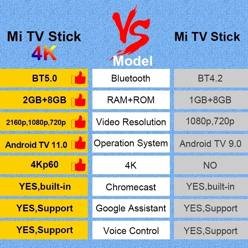 Global Version Xiaomi Mi TV Stick 4K Android 11 BT5.0 TV Dongle Portable Streaming Media Multi Language