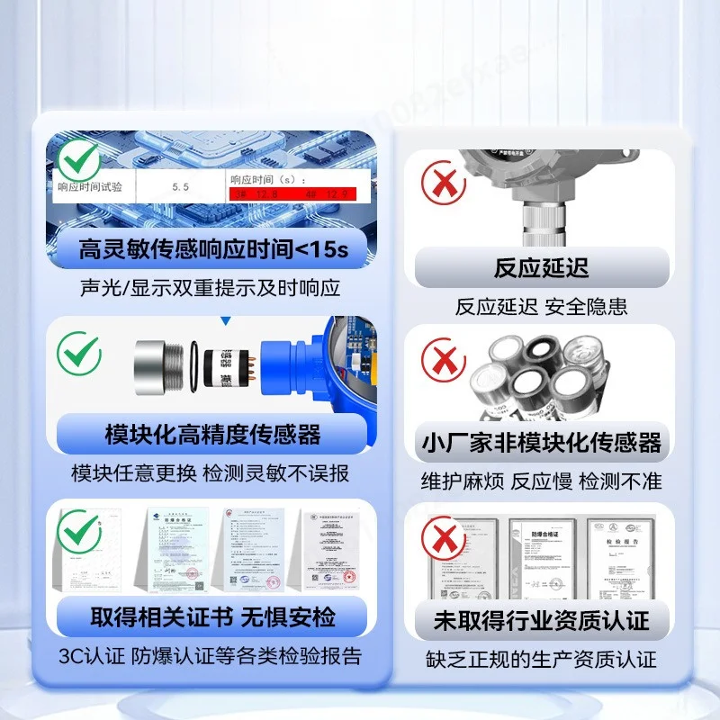 Industrial Combustible Gas Detector with Alarm, Multi Gas Concentration Monitor for Natural Gas, Paint, Ammonia and Oxygen