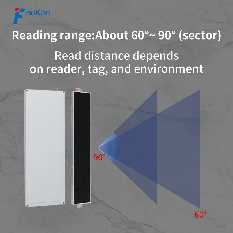 UHF RFID Multi-size Circular Pole/Line Polarized PVC Plane Antenna For Cabinet Management