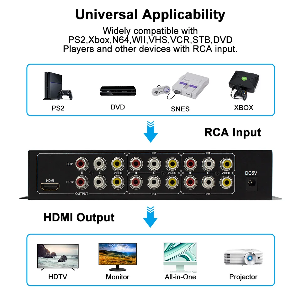 4 Port RCA to  HDMI-compatible converter and 2 RCA switch,4 AV to HDMI-compatible 2 AV RCA with switch the aspect ratio