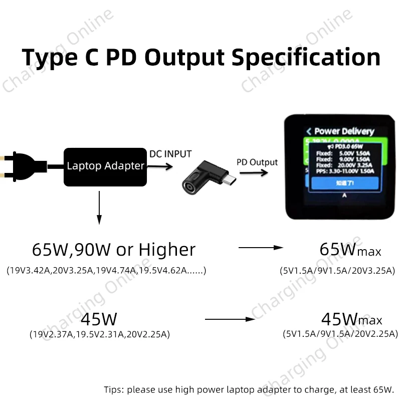 DC to Type C PD Power Jack Connector Universal Laptop Charger to 65W USB C PD Adapter Converter for Macbook POCO Samsung Xiaomi