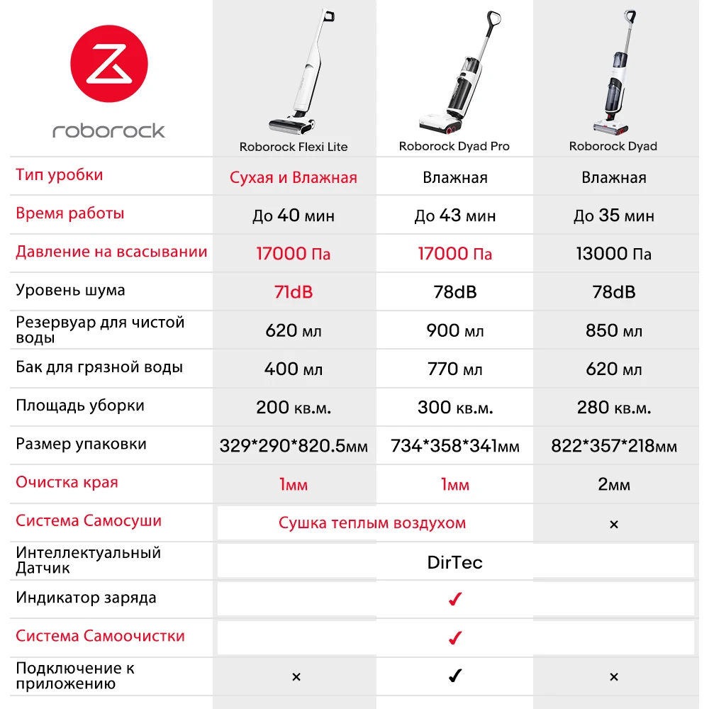 【НОВИНКА】 Roborock Flexi Lite / Flexi Pro Влажная и сухая уборка,Очистка кромок,Умная уборка,17000 Па Мощность всасывания