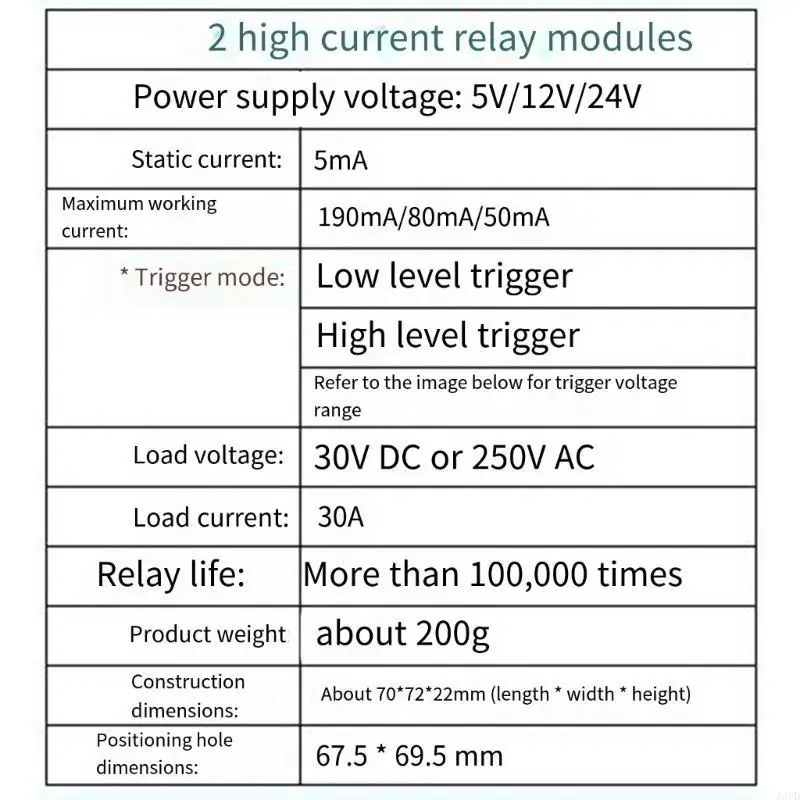 A3PDダブル30Aリレーモジュール2チャネル高レベルトリガーリレースイッチスイッチとPLCオートメーションシステム