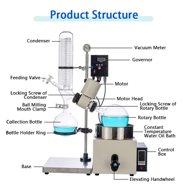 for Laboao LRE-301 Rotary Evaporator With Bath Lift Stainless Steel Auto Lift