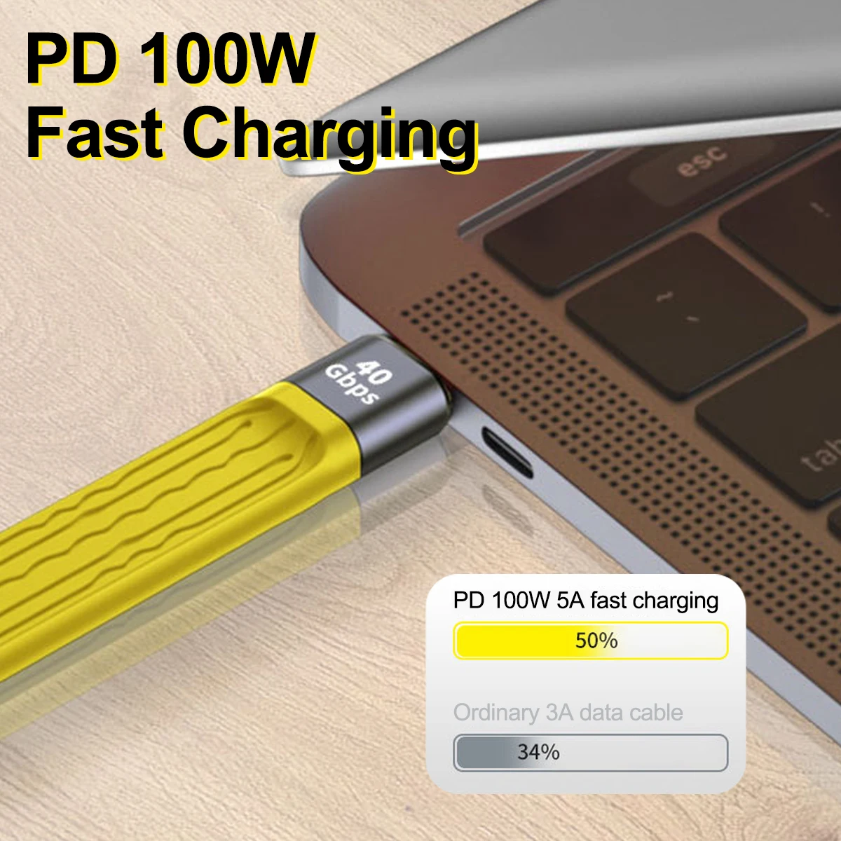 USB4.0 Data Cable 40Gbps USB C to Type C Short Cable PD100W Gen3 8K 60Hz Cabel for iPhone 15  Thunderbolt 3 SSD Power Bank Cord