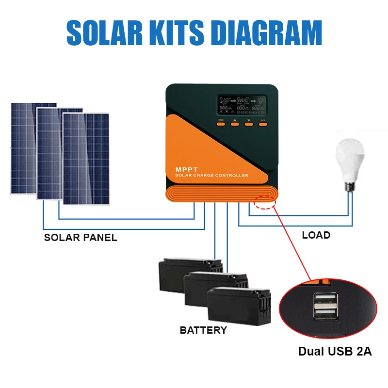 EASUN Regulator ładowania słonecznego MPPT 60A 50A 40A 30A 20A 10A Panel słoneczny kontroler ładowania słoneczne 12V 24V bateria wejście PV 100VOC