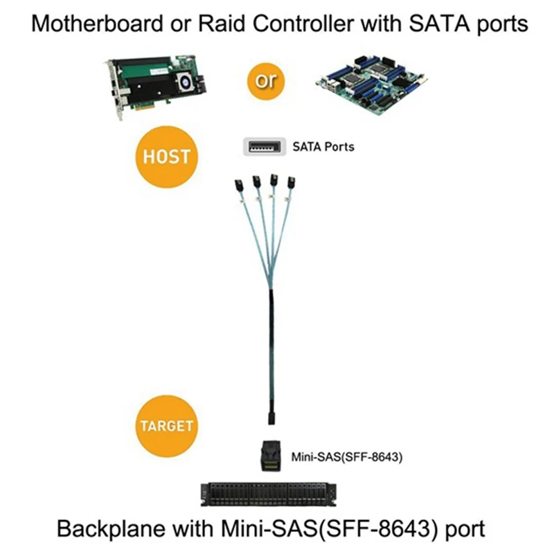 Internal HD Mini SAS (SFF-8643) Target - 4X SATA (Host) Cable, SFF-8643 To 4X SATA Cable HD Mini SAS Host 2Pieces