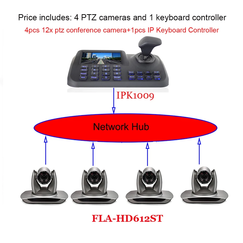 

2.0 Megapixel 12x Zoom PTZ Video Conference Camera With HDMI HD-SDI Output and 5 Inch LCD IP Onvif Joystick Controller