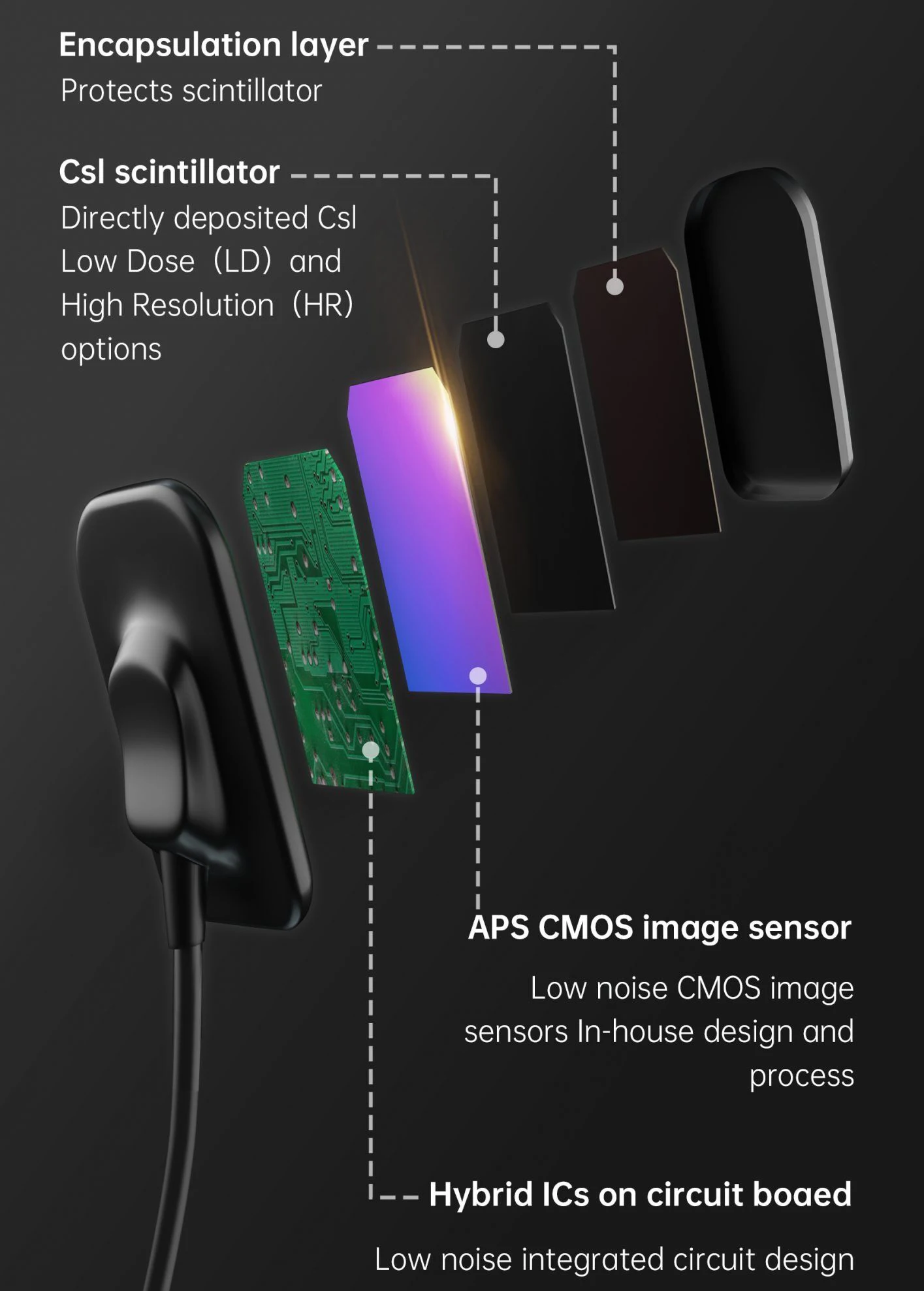 DENTAL X-Ray Sensor Intraoral Digital System HD Image DynImage Dentistry Tools Compatible with Different X-ray Generators