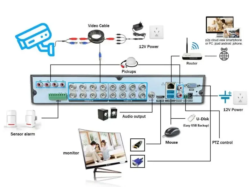 Sistema de cámaras de seguridad 4K, 16 canales, 8mp, 16 canales, Kit Dvr AHD para el hogar al aire libre, cámaras Ip de 5MP, 16 Uds., sistema de cámaras de seguridad de vigilancia